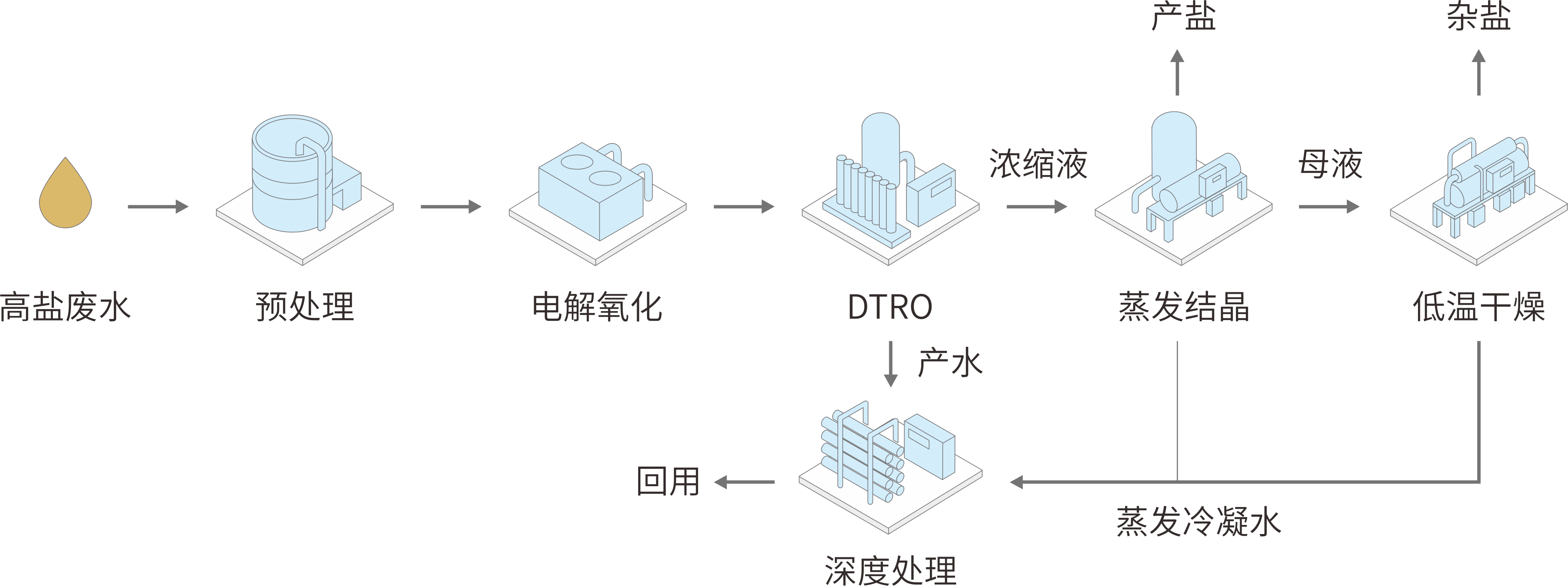 工业水1.png