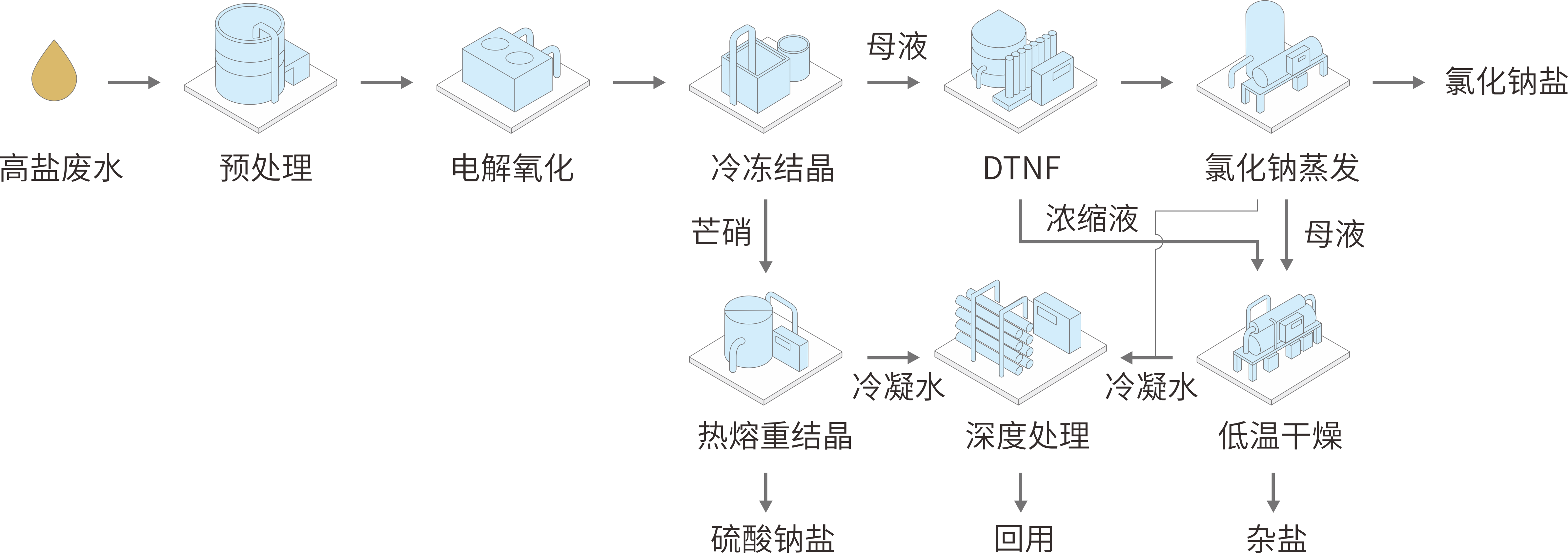 工业水3.png