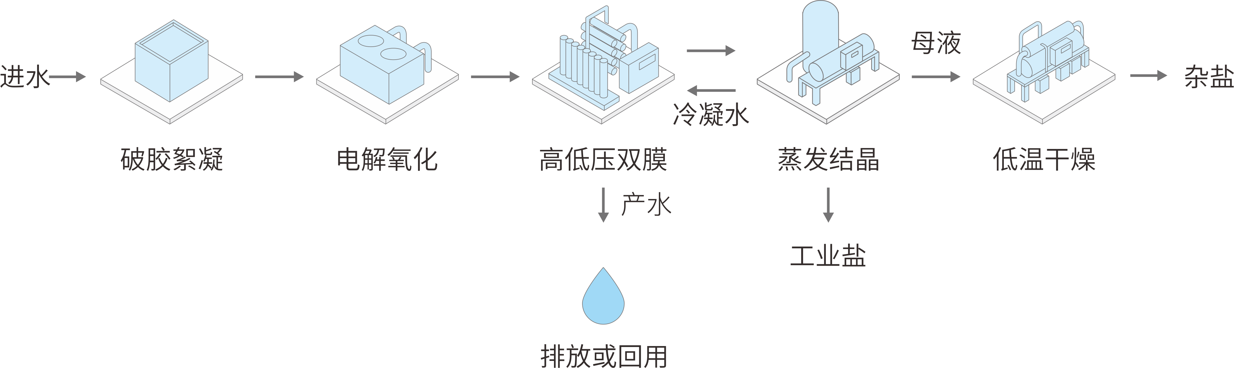 油气田采出水.png